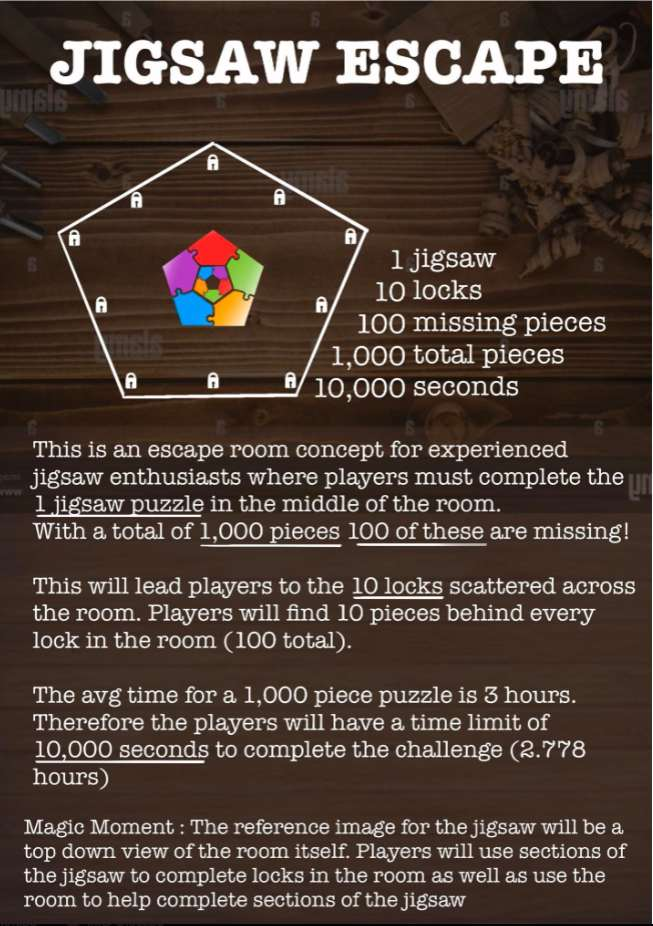 Jigsaw Escape concept diagram: 1 jigsaw, 10 locks, 100 missing pieces, 1,000 total pieces, 10,000 seconds