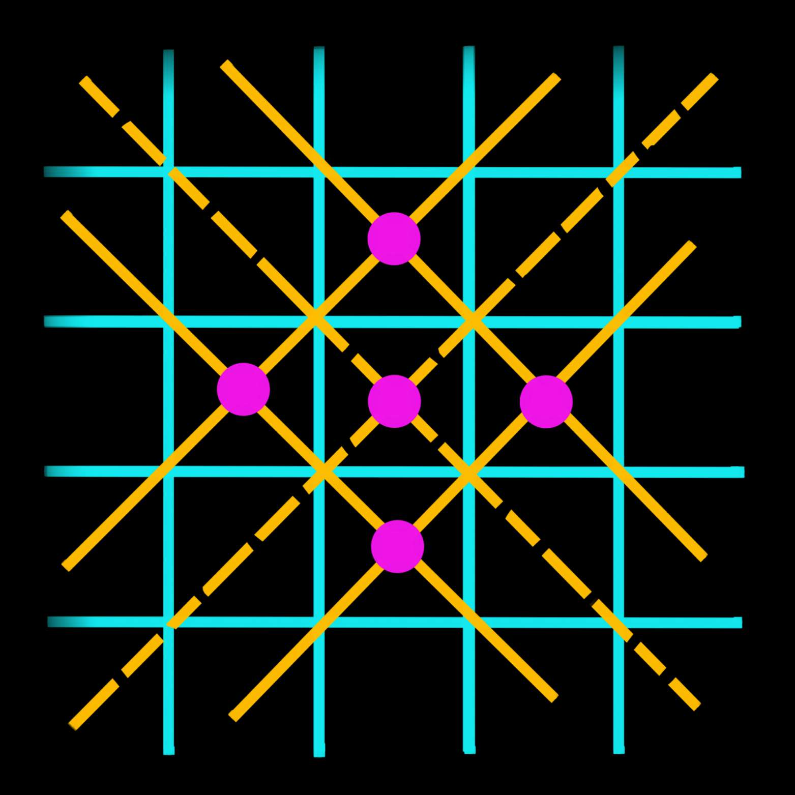 Diagram of the diagonal exploit on the 5x5 board, with intersection points highlighted
